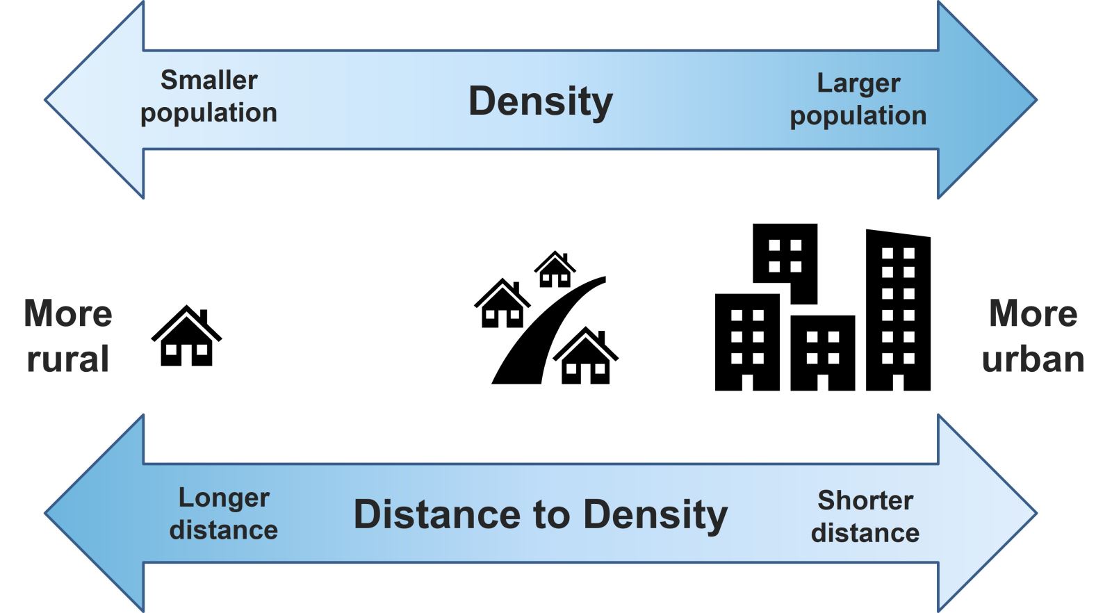  What Is Urban Community What Are Urban Communities 2022 11 05